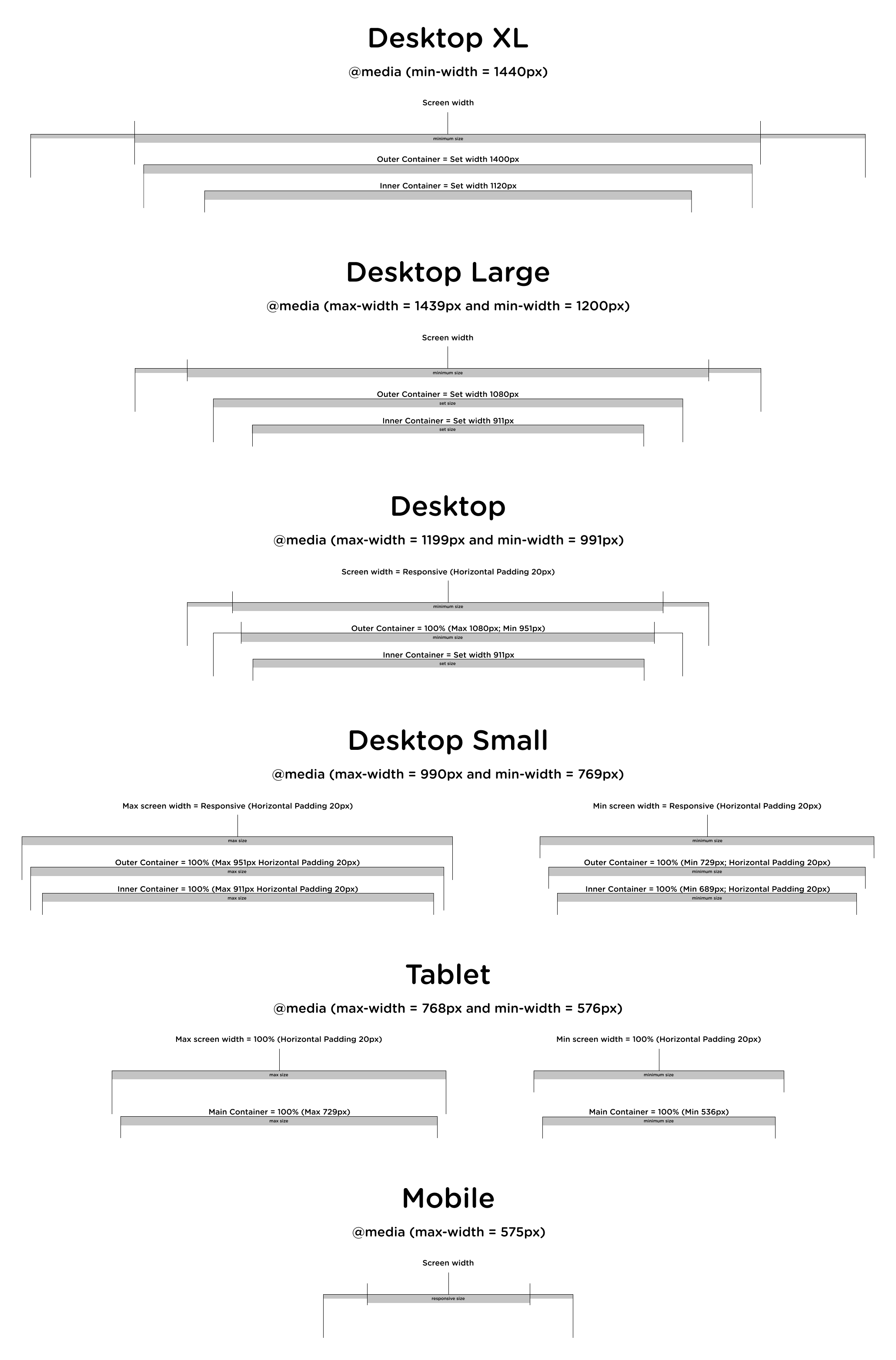 Responsive layout specifications for main breakpoints