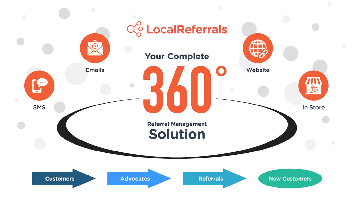 360 Degree Marketing Solution